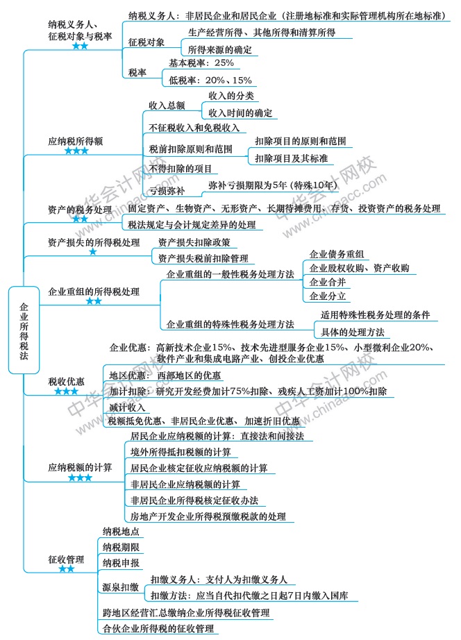 注會《稅法》第8周如何備考？方法在這！（12.9-12.15）