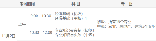 內蒙古2020年初級經濟師考試時間和考試方式是什么呢？