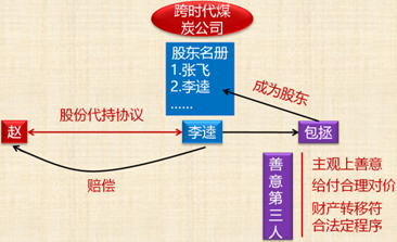 中級會計職稱《經濟法》考試知識點：股東對股東以外的人轉讓股權