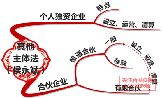 中級會計職稱《經濟法》考試知識點：股東對股東以外的人轉讓股權
