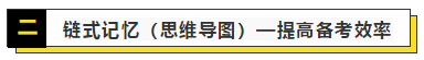2020注會戰略預習計劃+思維導圖+習題（12.2-12.8）