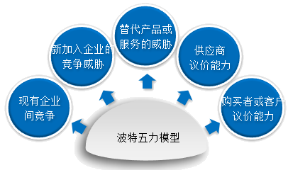 高級會計師《高級會計實務》知識點