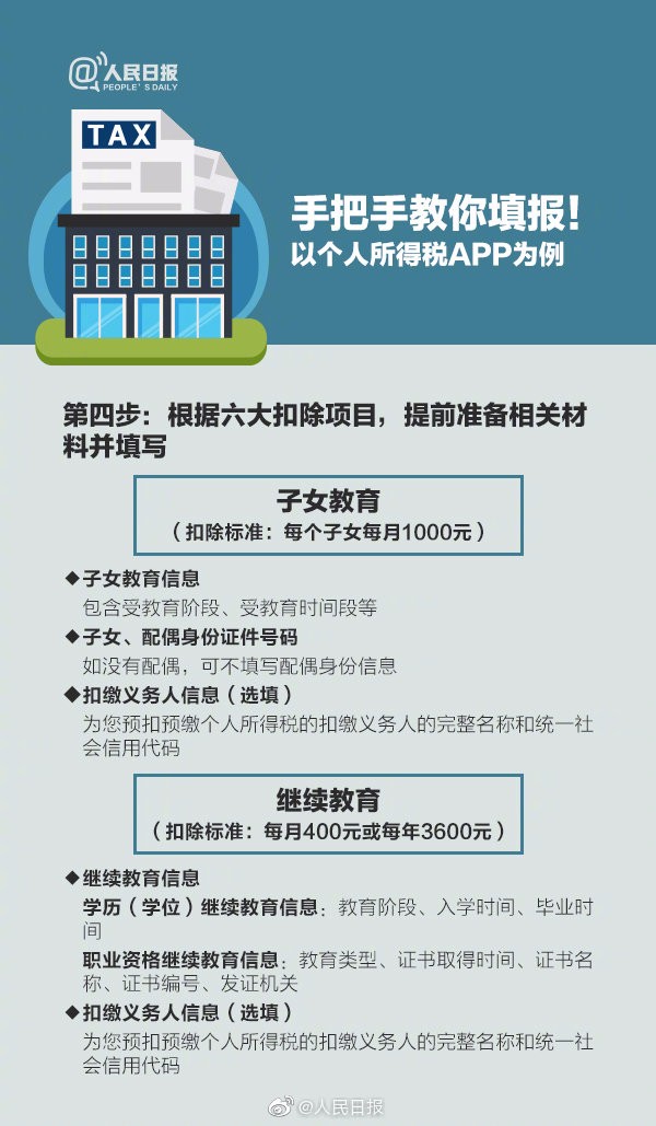 【稅局提醒】2020年個稅專項扣除開始確認，速看攻略！