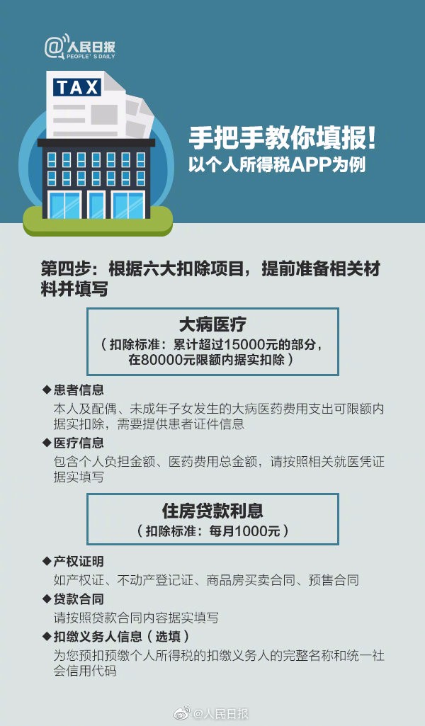 【稅局提醒】2020年個稅專項扣除開始確認，速看攻略！