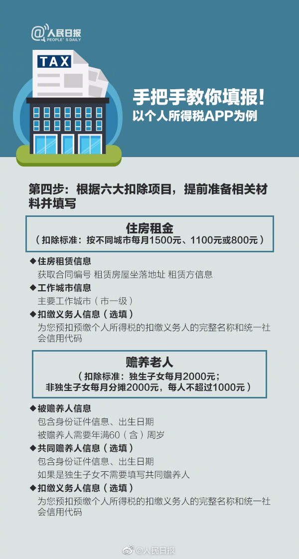 【稅局提醒】2020年個稅專項扣除開始確認，速看攻略！
