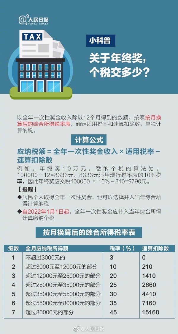 【稅局提醒】2020年個稅專項扣除開始確認，速看攻略！