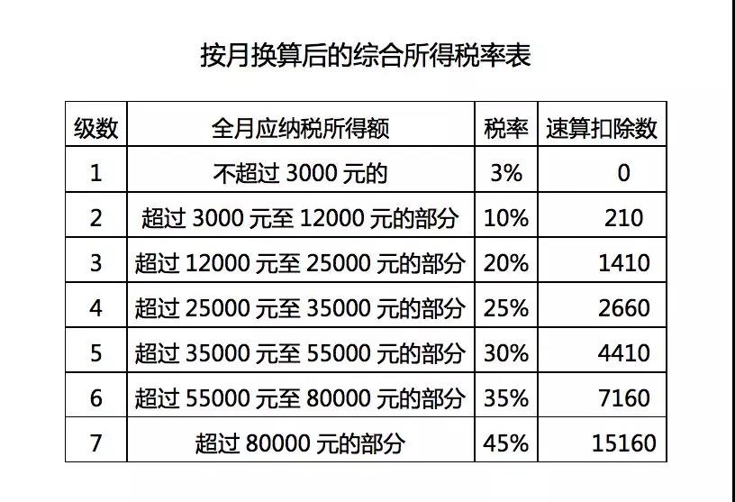 正保會計網校