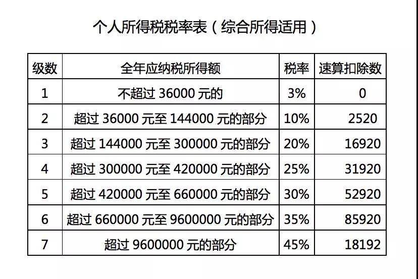 正保會計網校