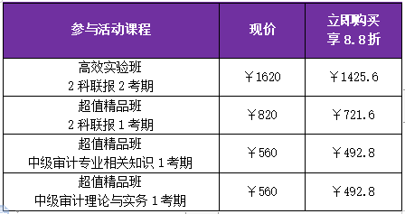 2019中級審計師12.12優惠