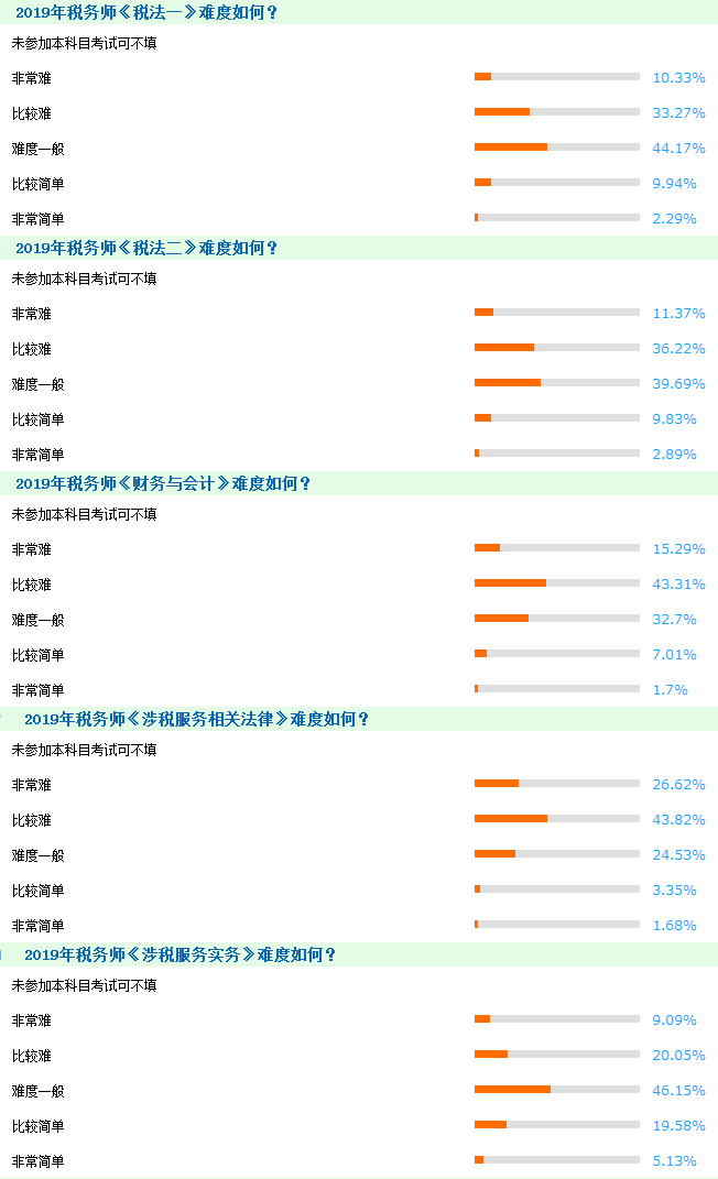 2020年稅務師考試難度大嗎？如何高效備考？