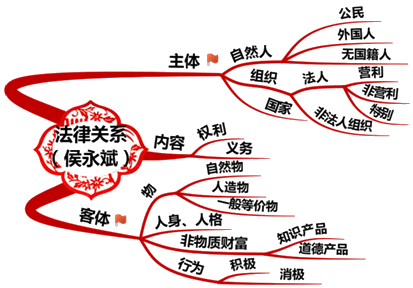 2020初級會計師《初級會計實務》知識點