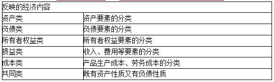 2020初級會計(jì)師《初級會計(jì)實(shí)務(wù)》知識點(diǎn)