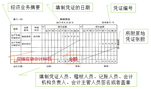 2020初級會計師《初級會計實務》知識點