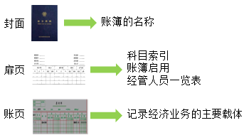2020初級會計師《初級會計實務》知識點