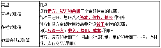 2020初級會計師《初級會計實務》知識點