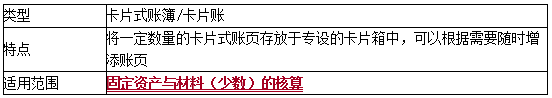 2020初級會計師《初級會計實務》知識點