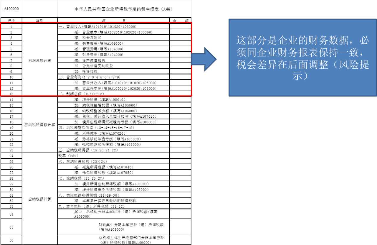 2019年度企業所得稅匯算清繳需要準備哪些申報資料？
