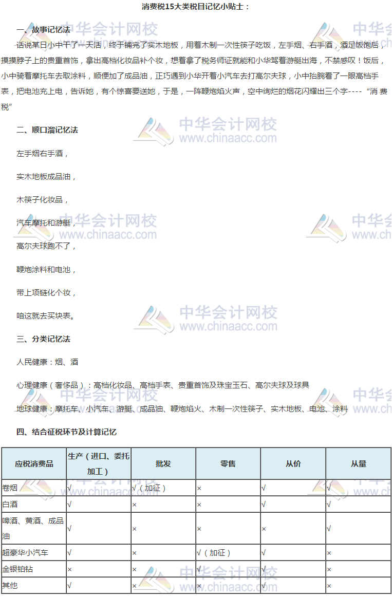 消費稅15大類稅目記憶小貼士