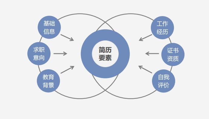 正保會計網校