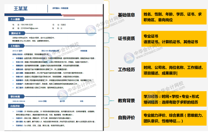 正保會計網校