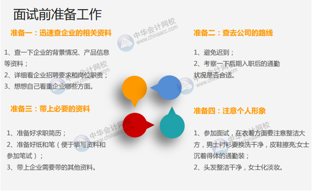 正保會計網校
