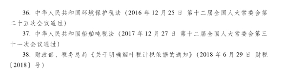 《經(jīng)濟(jì)法基礎(chǔ)》各章主要參考法規(guī)索引