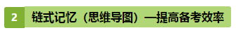 注會《審計》第9周如何備考？方法在這！（12.16-12.22）