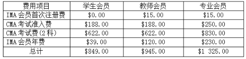 優財