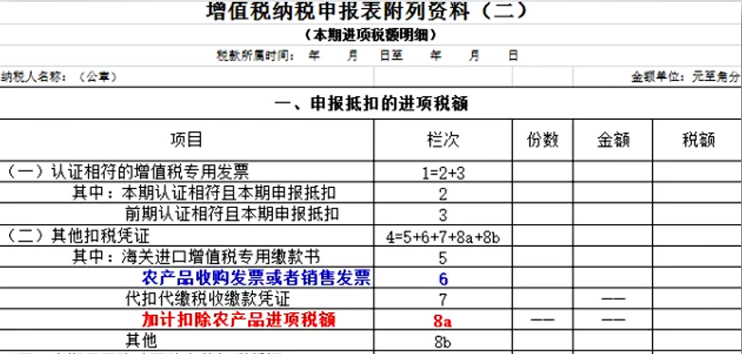 干貨學習：減稅降費下的賬務調整如何處理？