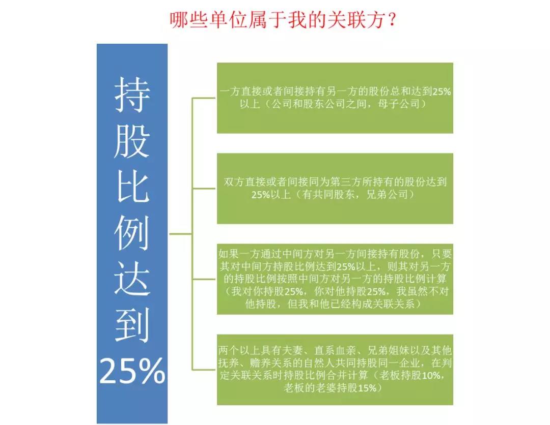 如何快速高效使用電子稅務局進行企業所得稅匯算清繳申報？