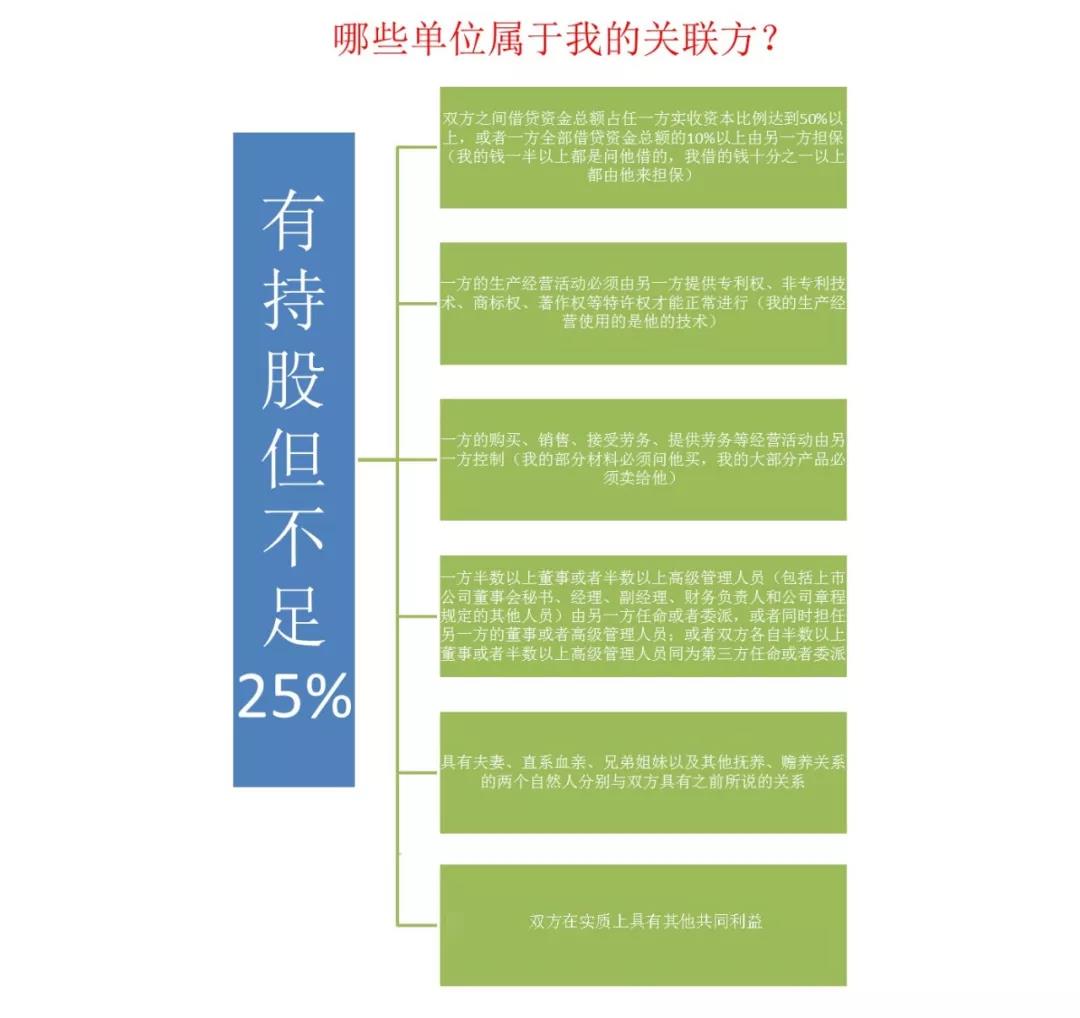 如何快速高效使用電子稅務局進行企業所得稅匯算清繳申報？