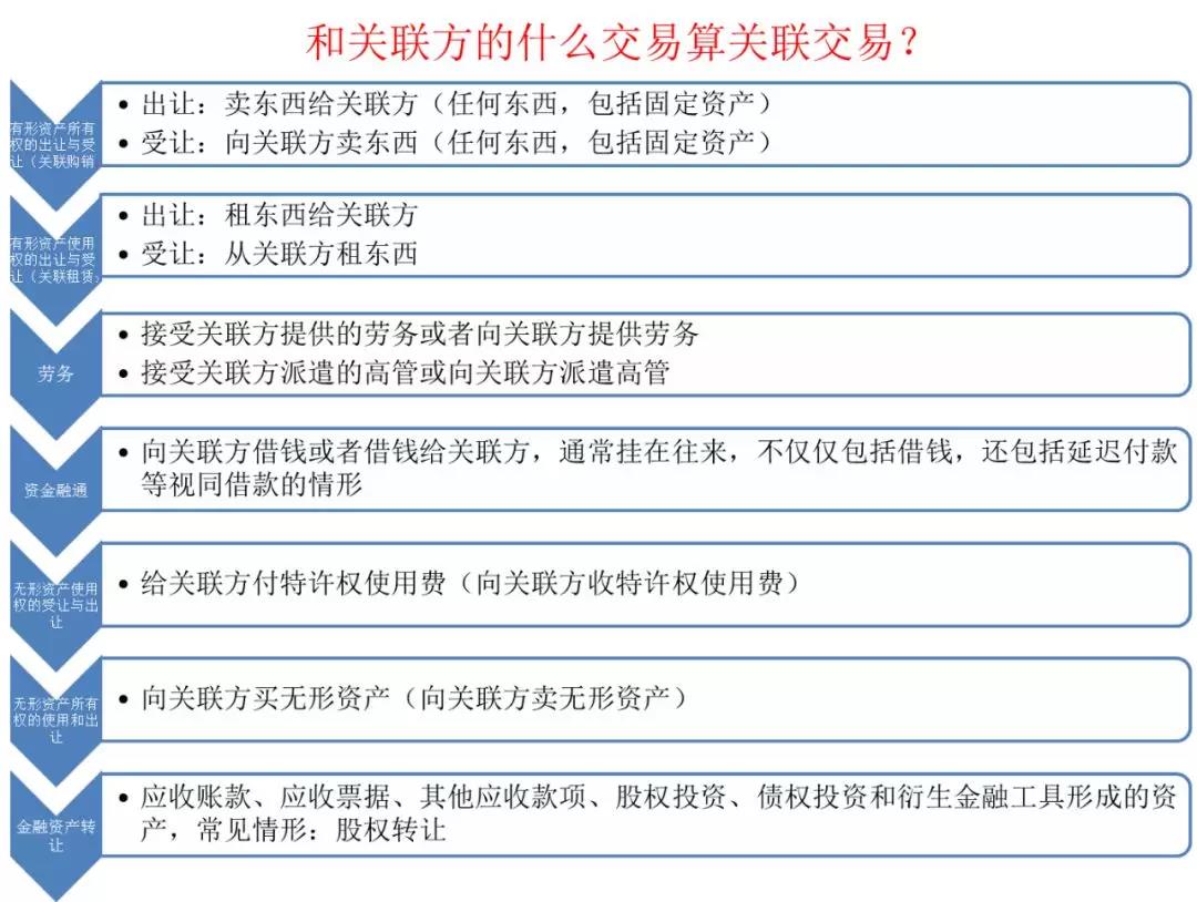 如何快速高效使用電子稅務局進行企業所得稅匯算清繳申報？