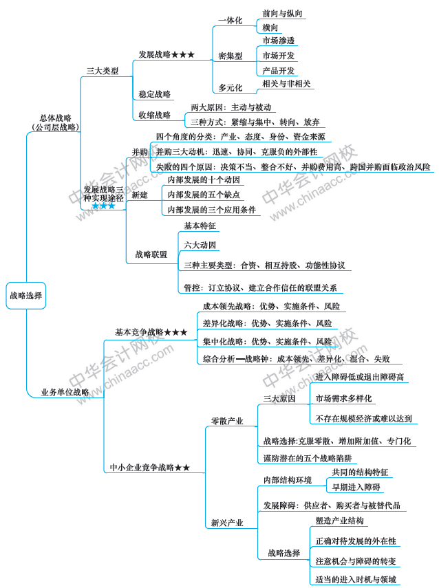 注會《戰略》第9周學習計劃表出爐?。?2.16-12.22）