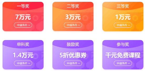 注會(huì)查分后  這份領(lǐng)獎(jiǎng)攻略請(qǐng)收好！保你四重好禮領(lǐng)不斷！