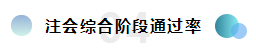  注會(huì)綜合備考干貨齊出攤兒~還愁找不到學(xué)習(xí)方法嗎？