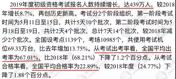 中級會計職稱考試難度大嗎？2019有多少考生通過考試？