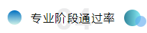 備考注會不僅攻略要全~報名及學習方法更要細看！