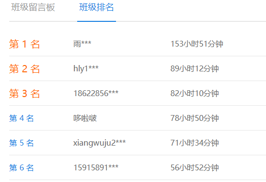 備考中級會計職稱 你們班同學都學這么多了！你還在偷懶么？