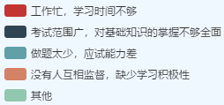 調查揭秘：通過高級會計師考試的原因vs沒通過考試的原因