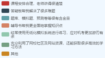 調查揭秘：通過高級會計師考試的原因vs沒通過考試的原因