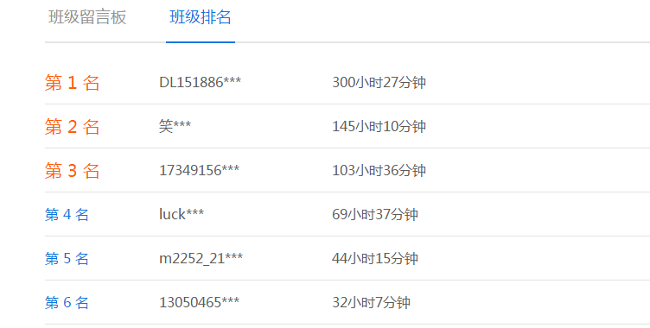 備考2020年高會考試還不想開始？來看看你們班同學都學到哪兒了！