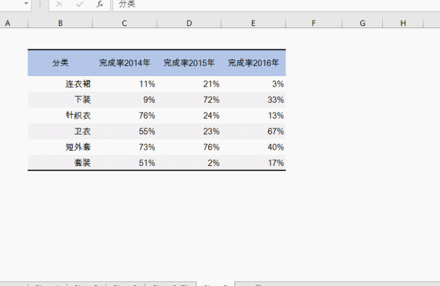 你會做excel表頭嗎？Excel表頭的7種做法送給你！