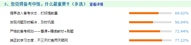 調查揭秘：備考中級會計職稱考試什么最重要？