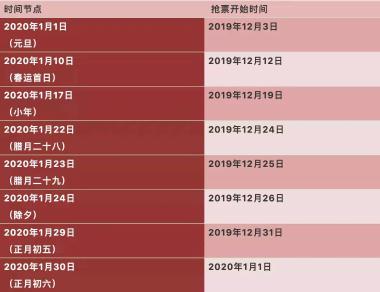 春運搶票指南！媽媽再也不用擔心我過年回不了家了??！