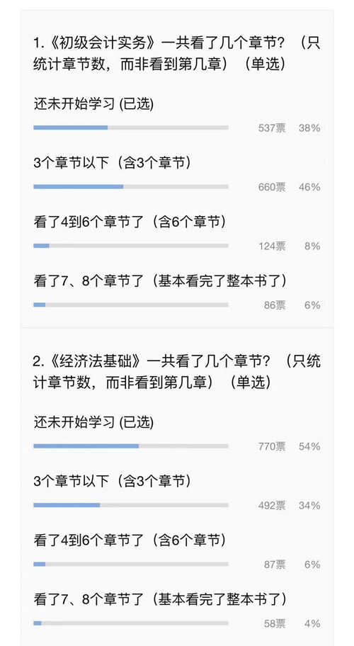 What？人家的初級備考進度條都拉到頭了 你的還沒開始？
