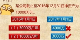 《經濟法》知識點：向合格投資者公開發行債券