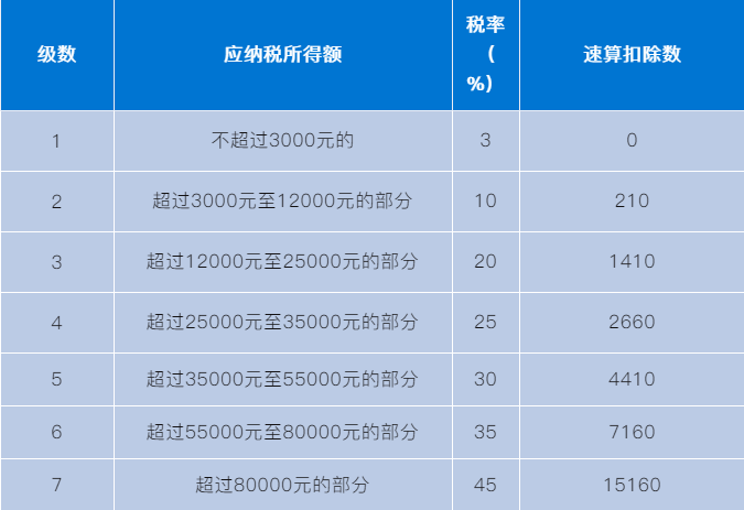 正保會計網校