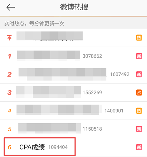 2019年注冊(cè)會(huì)計(jì)師能查分啦！