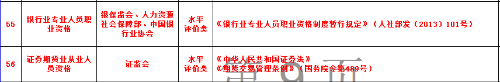 專業技術