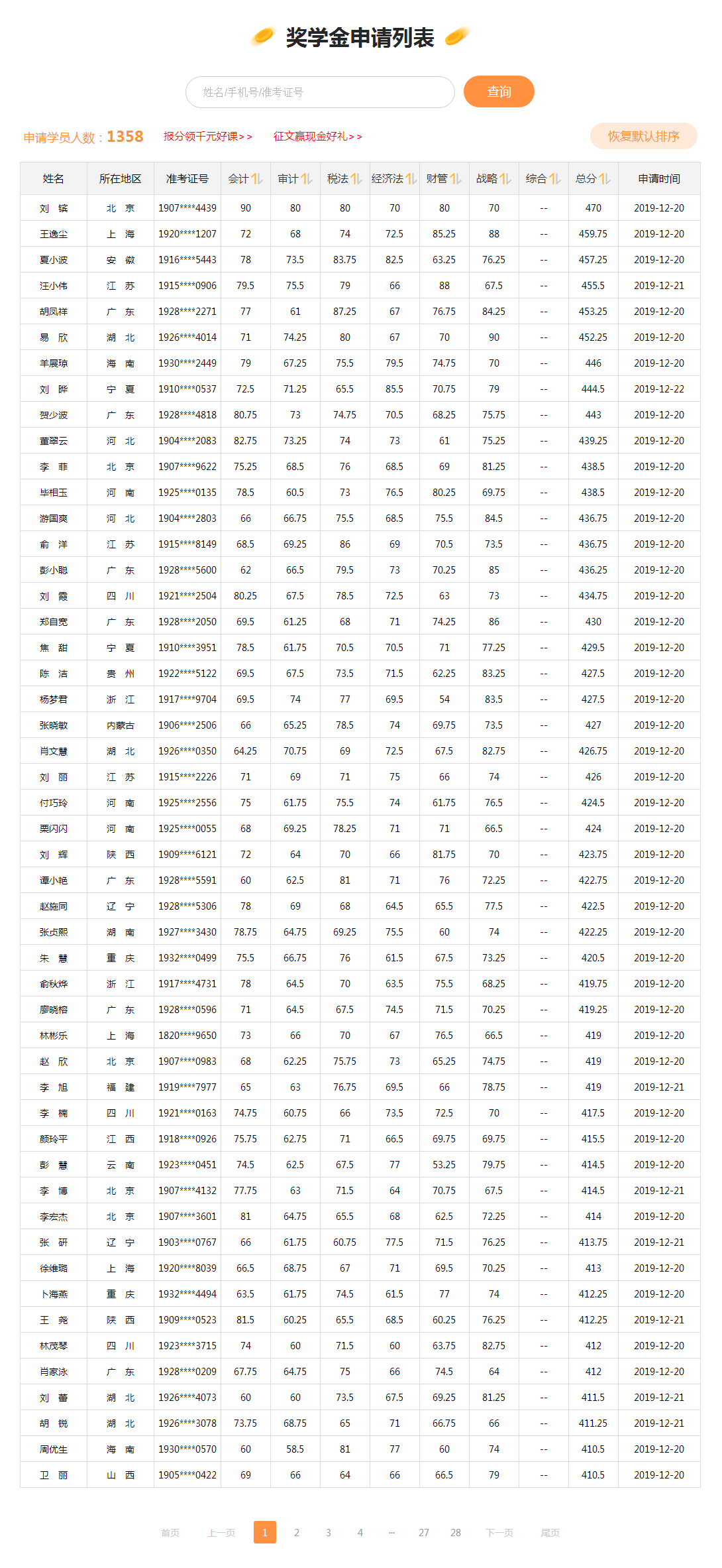 當初你說2019注會考試特別難！現在成績出來了 啪啪打臉！